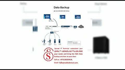 Network & Data Security