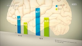생로병사의 비밀 - 키모 브레인, 게임을 통해 두뇌 훈련을 하다?!.20161116 screenshot 3