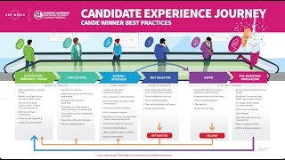 Measure Your Candidate Experience in less than 2 weeks with the 2024 CandE Benchmark Program!