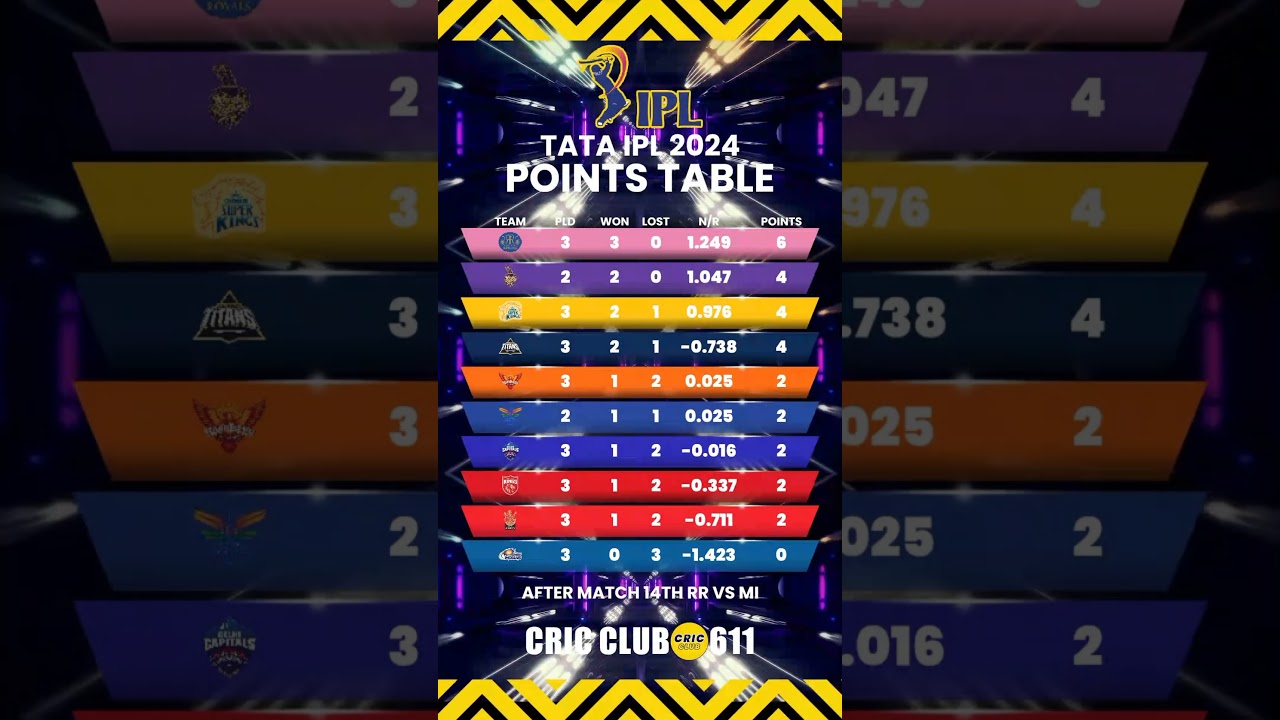IPL POINTS TABLE AFTER MATCH 14