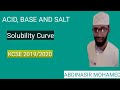 Solubility and Molarity Quiz