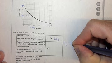 16.2f Finding half life and rate constant from a graph of concentration versus time