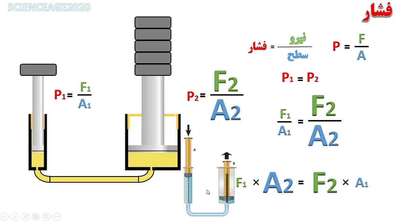 فشار مایعات (علوم نهم فصل هشت قسمت 2)
