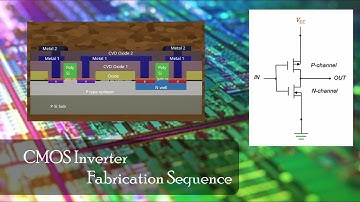 Basic CMOS Inverter Fabrication Steps Animation