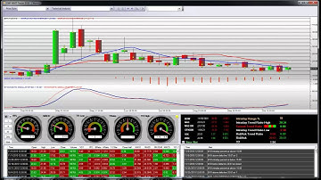 VIX Volatility SP 500 Fear Indicator Trading Video
