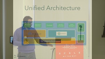 scale.bythebay.io: Sanjeev Kulkarni & Sijie Guo, Streamlio: Towards a Unified End-to-end Solution