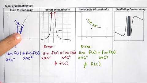 AP Calculus AB Section 2.3 Day 1 Video