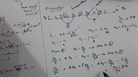 Video class 9.  Signal Flow Graph (Part1)