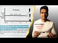 How to be consistent with The Compound Effect