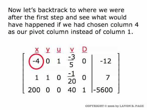 simplex method solved problems