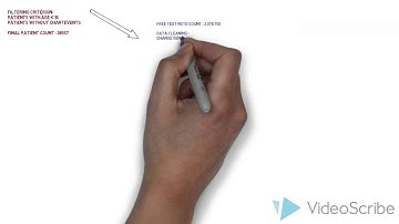 Big Data for healthcare Project