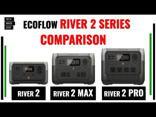 Station Electrique EcoFlow RIVER 2 300W/256Wh + Panneau solaire portable  110 W