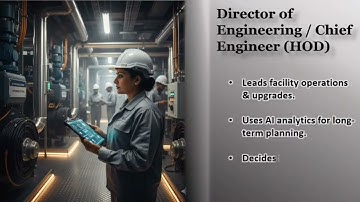 AI-Integrated Facility Management in Hotels | 2025 Roles & Real-Time Applications