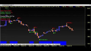 TRADING CHART CODE : 3*251 GOOD TECHNICAL ANALYSIS AMIBROKER AFL FORMULA