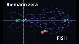 Playing with Reimann zeta function