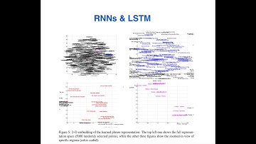 Recurrent Neural Networks (RNNs) and Long Short-Term Memory (LSTM) - Level 5