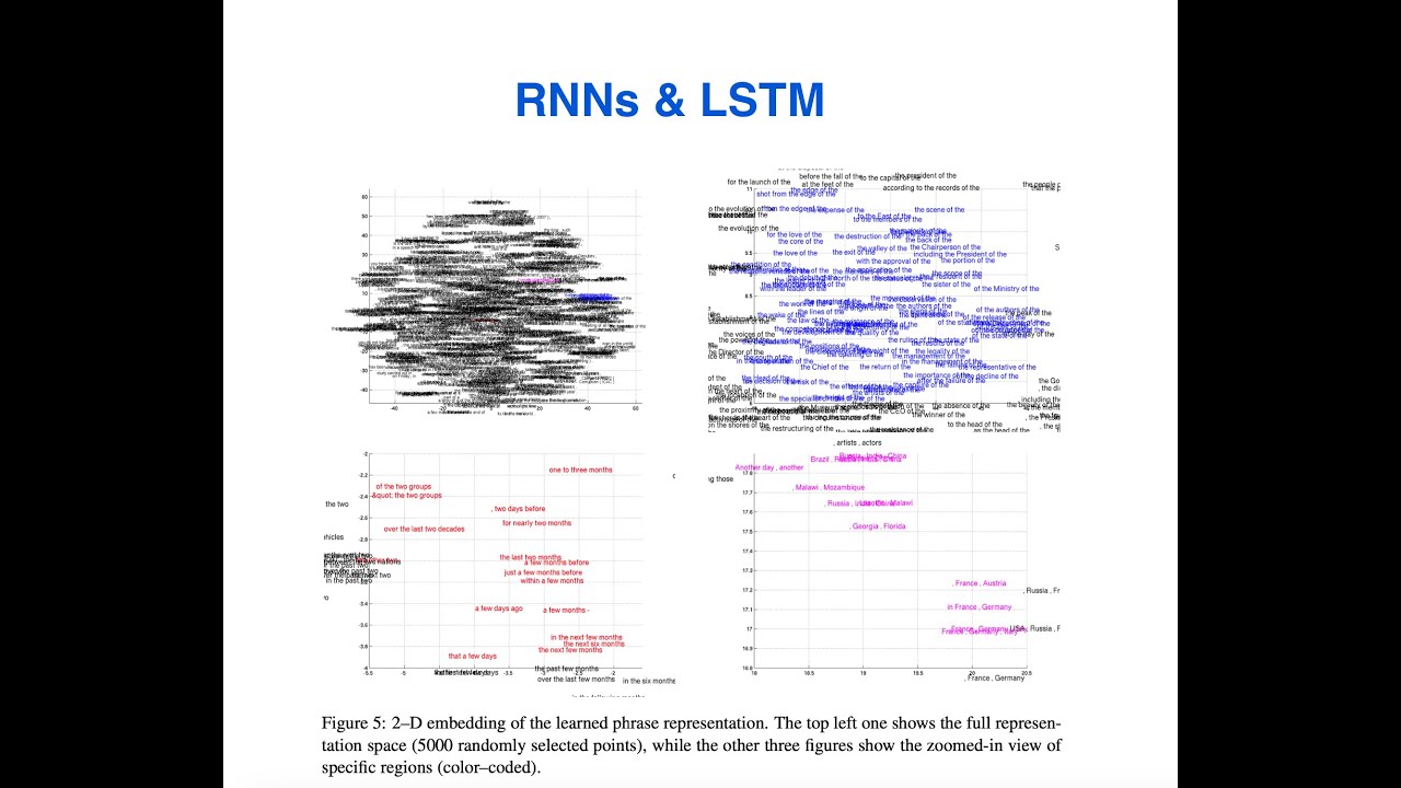 Recurrent Neural Networks (RNNs) and Long Short-Term Memory (LSTM ...