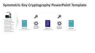 Symmetric Key Cryptography PowerPoint Template | Kridha Graphics