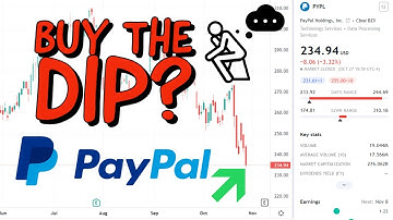 PayPal (PYPL) Stock Price Predictions Using Technical Analysis.