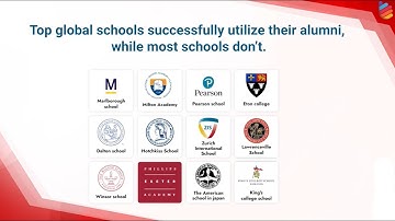 Alumni Impact Program | Univariety