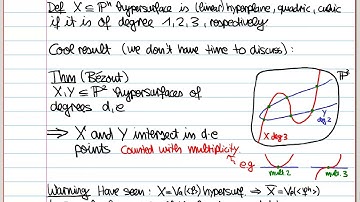 06.12 Projective hypersurfaces