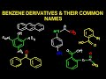 Common Names Of Benzene Derivatives.