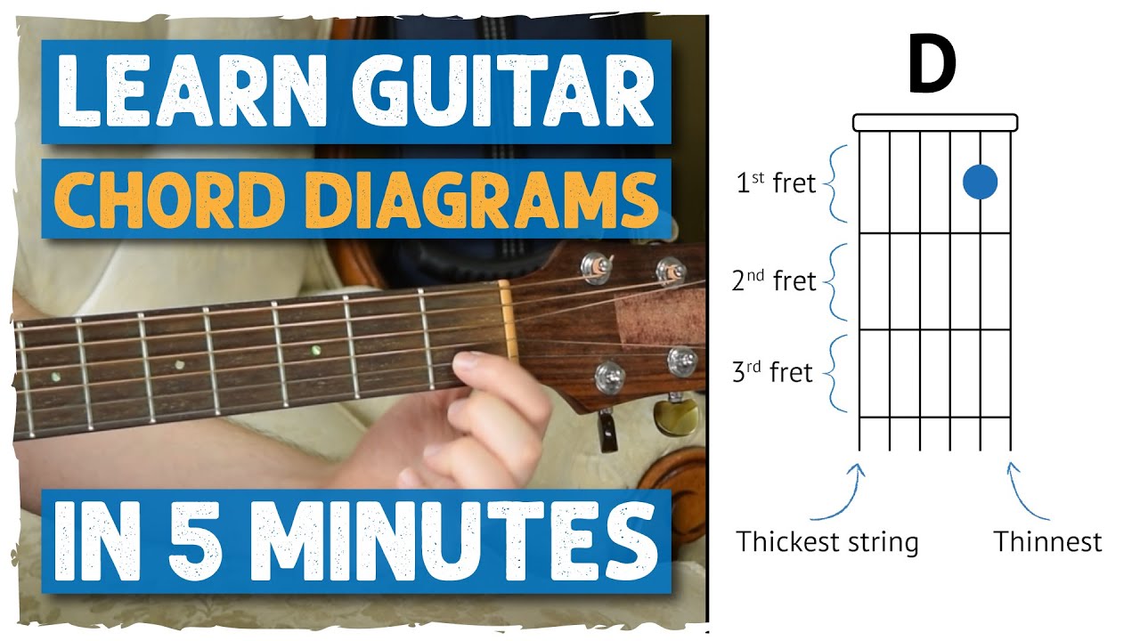 chord diagrams guitar