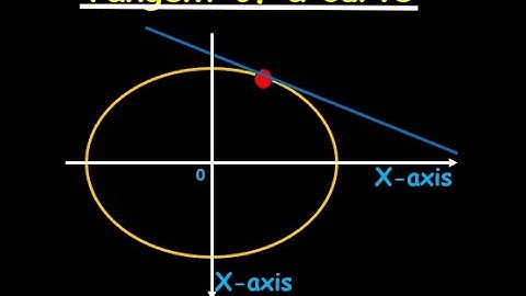 TANGENT OF A LINE TO AN ELLIPSE | UACE P425/1-2023 -No.2