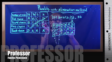 Plurality with Elimination Method