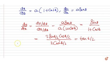 Find the equation of tangent to the curve `x=a(theta+sintheta)`, `y=a(1-costheta)` at the po...