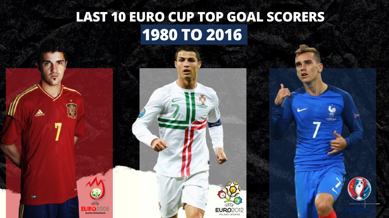 Last 10 Euro Cup Top Goal Scorers 1980 To 16 Youtube