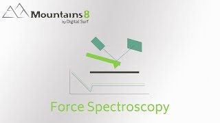 MountainsSPIP 8 | Force Spectroscopy