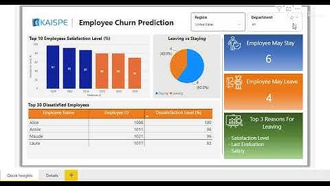 Employee Churn Dashboard