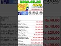 Lagna Wasana 4890 2026.05.29 Today DLB Lottery Result ලග්න වාසනා ලොතරැයි ප්රතිඵල #lagnawasana #dlb