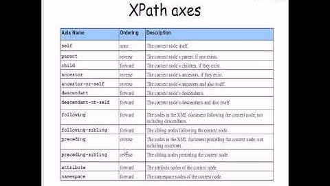 2010.10.12 Web Fundamentals@FJU CSIE - 06：XML/DTD/Schema/XPath/XSLT