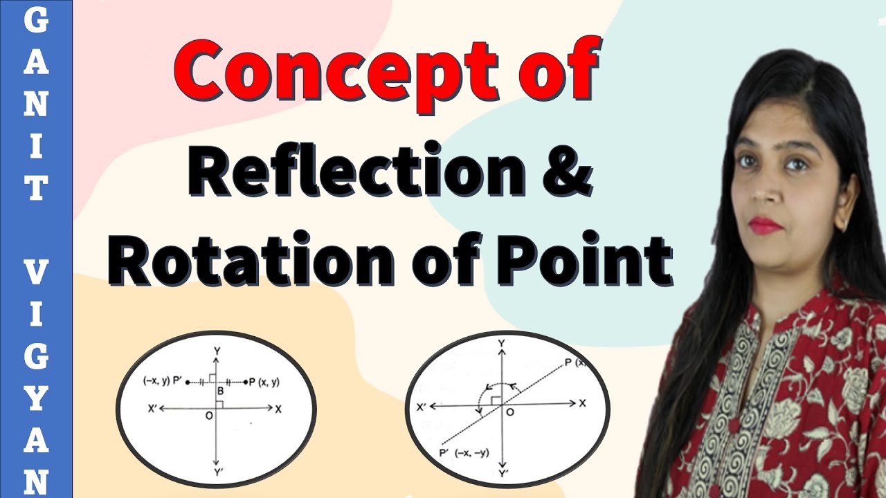 Concept of Reflection and Rotation of a Point | Symmetry - YouTube
