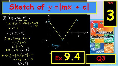 Ex.9.4 Sketch of Absolute Valued Function Linear Equation; part3  Q3 ; Additional Mathematics CAIE
