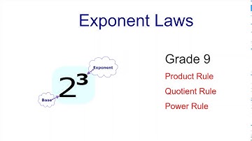Exponent Laws  - Grade 9 Math