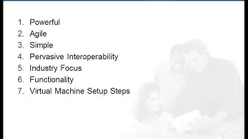 Introduction to Dynamics AX 2012
