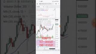 LINK or Chain Link Predicted pump get in 🚀