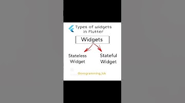 Questions No 5. Types of widgets in flutter #dart #flutter #coding #programming #flutterdeveloper
