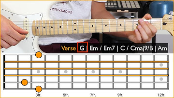 REDEMPTION SONG (Bob Marley) GUITAR Tutorial + Animated Tab
