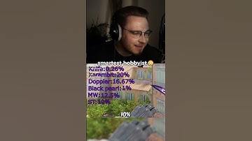 Albert Einstein of CS 💀