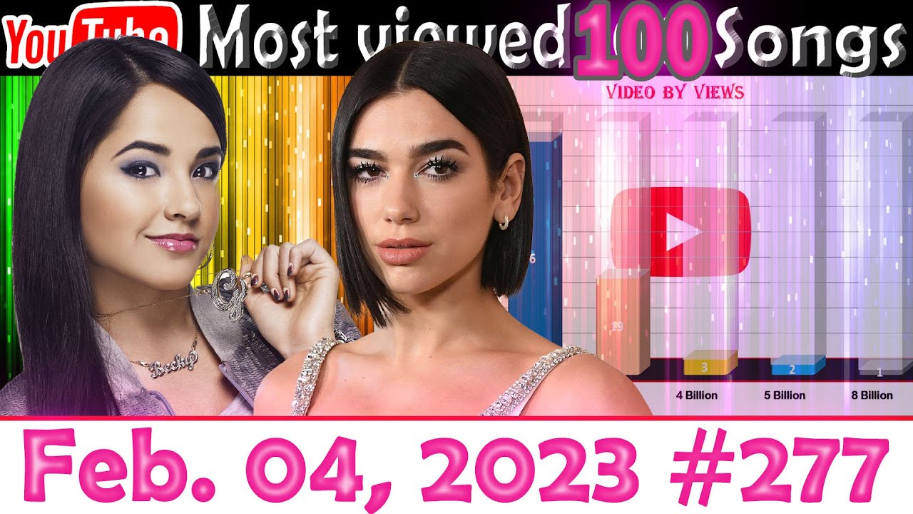 Most Viewed 100 Songs of all time on YouTube - 04 Feb. 2023 №277 - YouTube