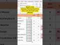 Make Excel Easier:Click Buttons to AdjustNumbers Automatically #excel #spreadsheetmagic #spreadsheet
