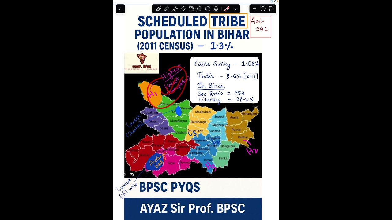 Scheduled Tribes Population  I BIHAR GEOGRAPHY I 70TH BPSC PRE Question I 71st BPSC I AYAZ Sir