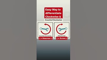 Clockwise & Counterclockwise Made Easy!