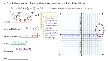 Video 3 Graph an Ellipse Centered at (h, k)