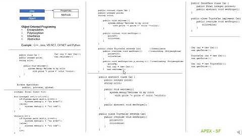 Inheritance - Apex (OOPs)