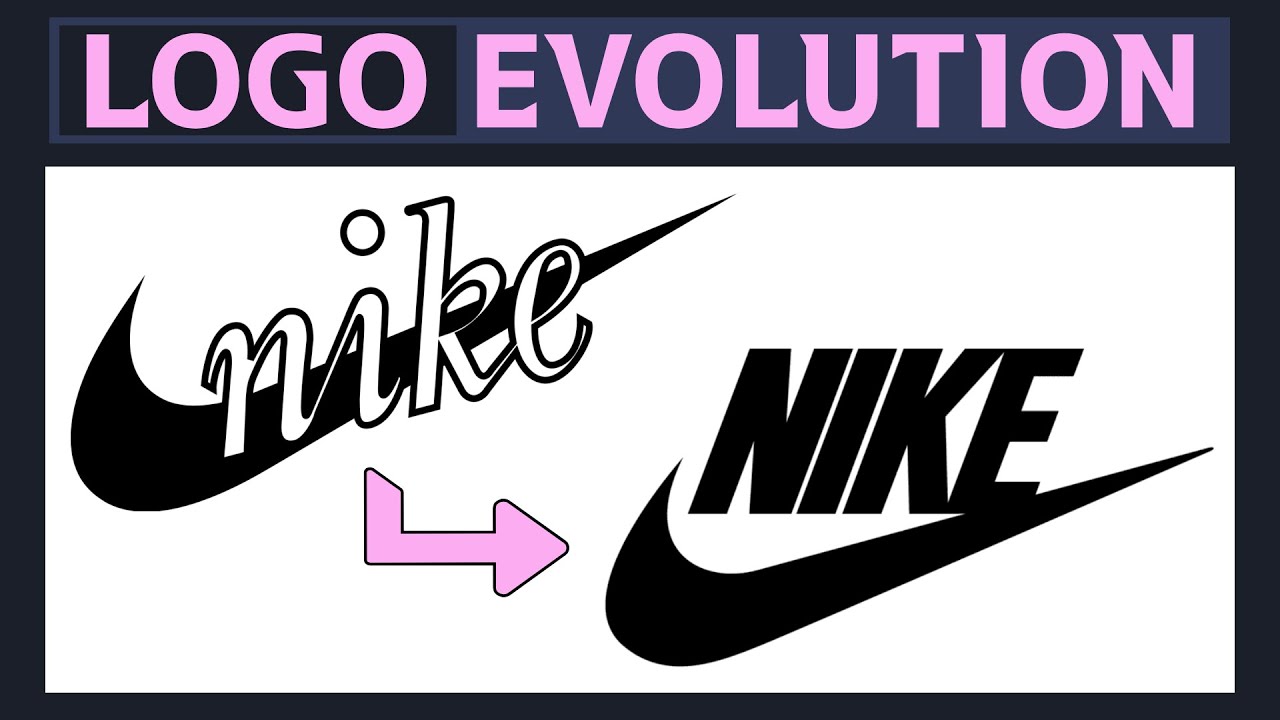 Nike LOGO Evolution - NIKE LOGO HISTORY from 1964 - Logo Mania
